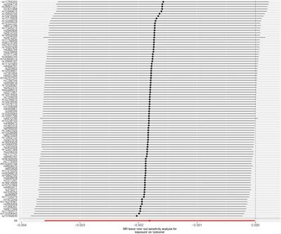 A Mild Causal Relationship Between Tea Consumption and Obesity in General Population: A Two-Sample Mendelian Randomization Study